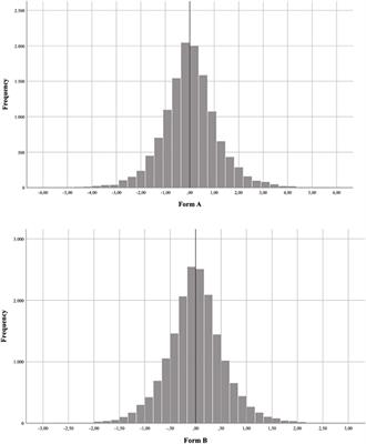 Reading Comprehension Tests for Children: Test Equating and Specific Age-Interval Reports